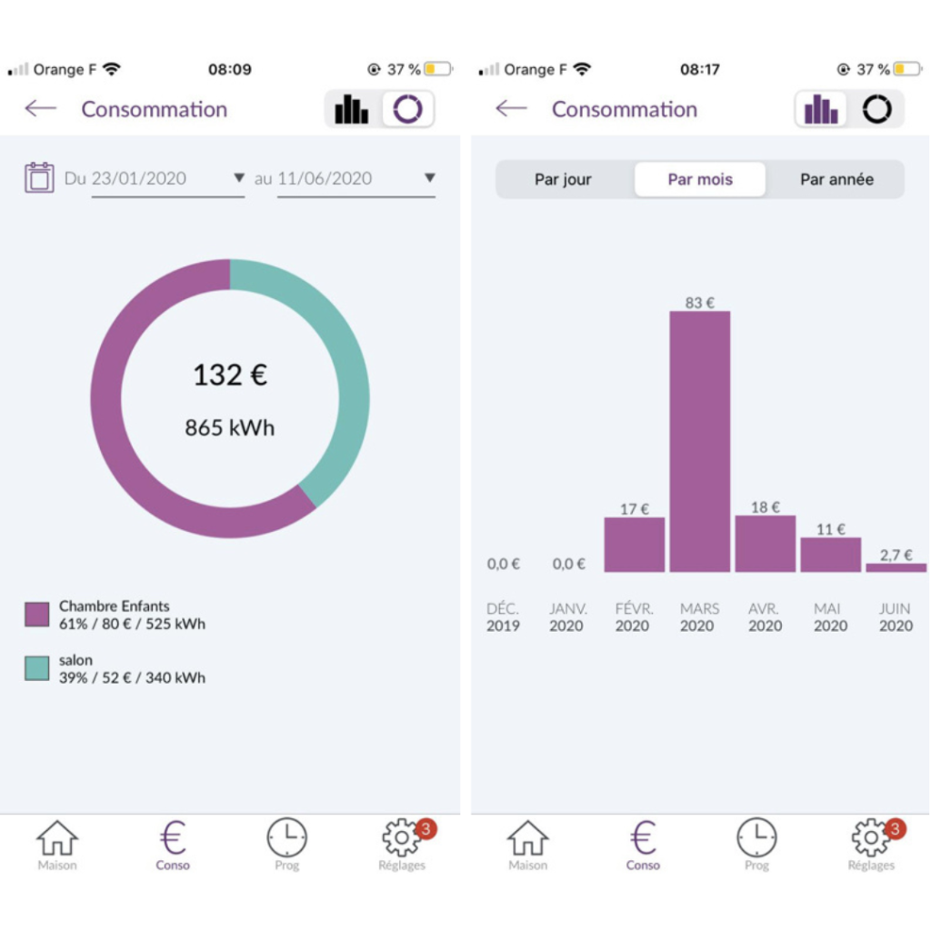 Application Cozytouch Suivi Consommation